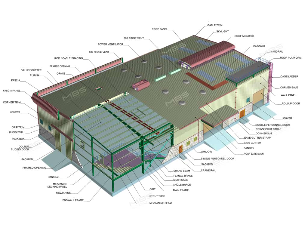 Metal Roofing Accessories